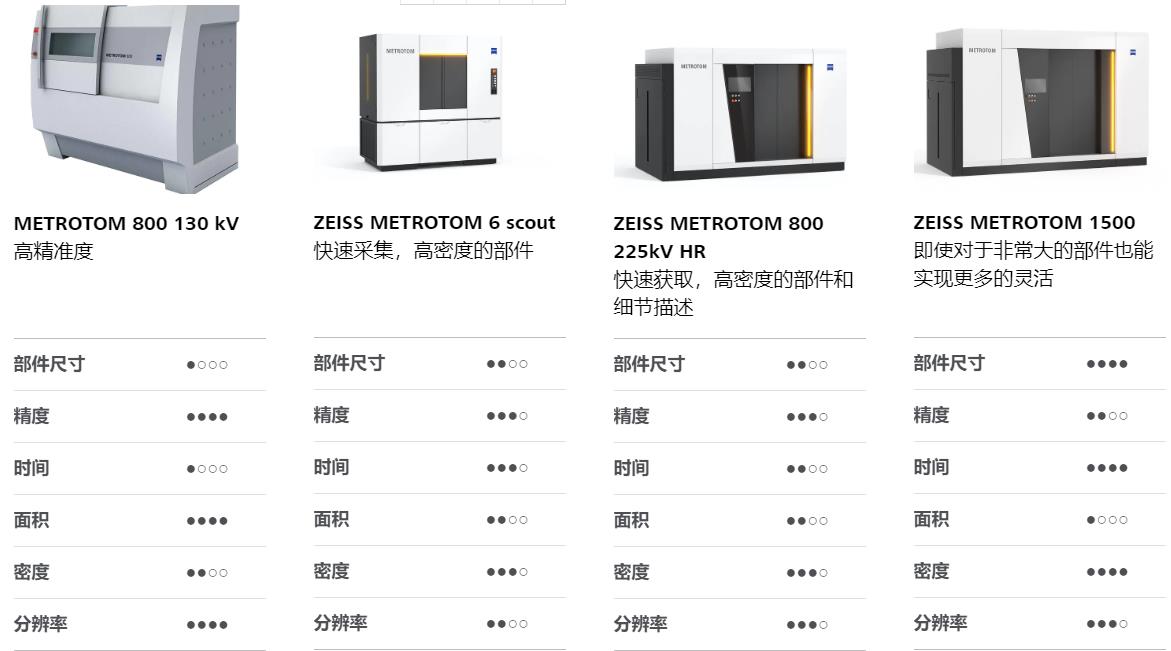 深圳深圳蔡司深圳工业CT