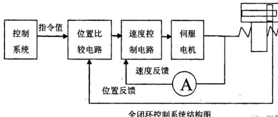 深圳蔡司深圳三坐标测量机