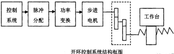 深圳蔡司深圳三坐标测量机